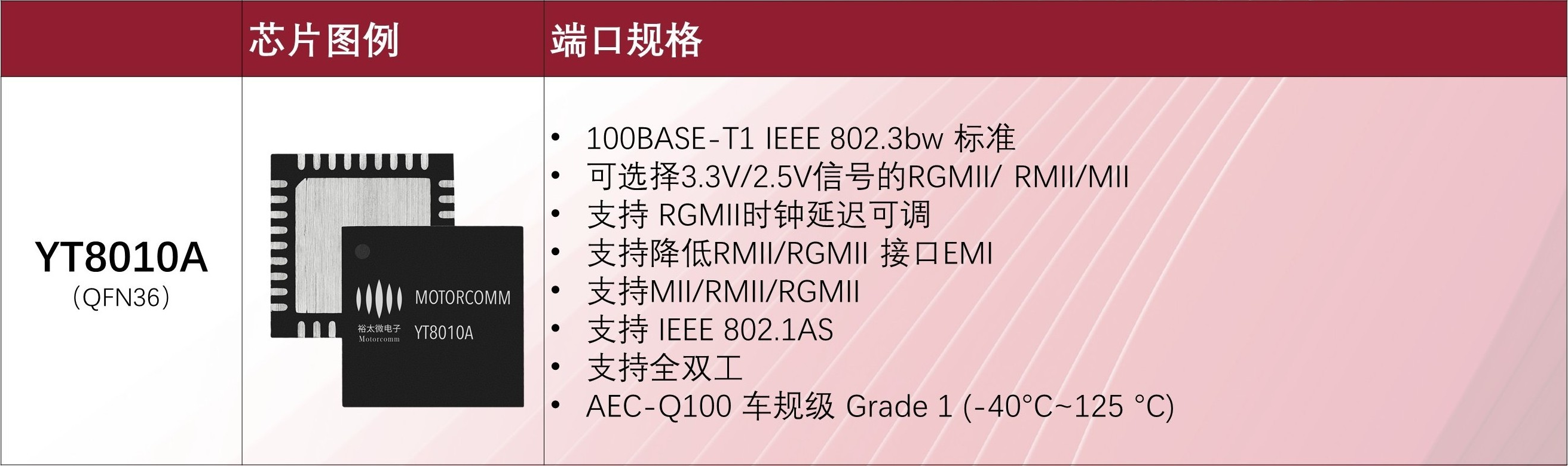 配图2：芯片型号1.png