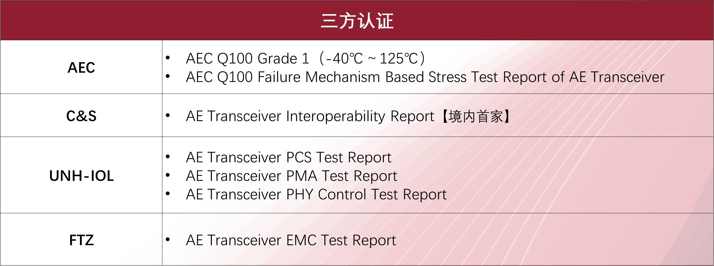 配图4：三方认证.png