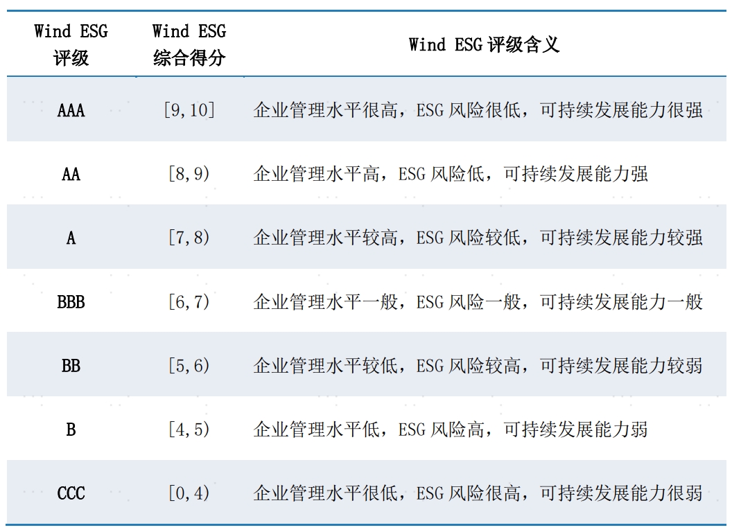 配图3：评评级含义.png